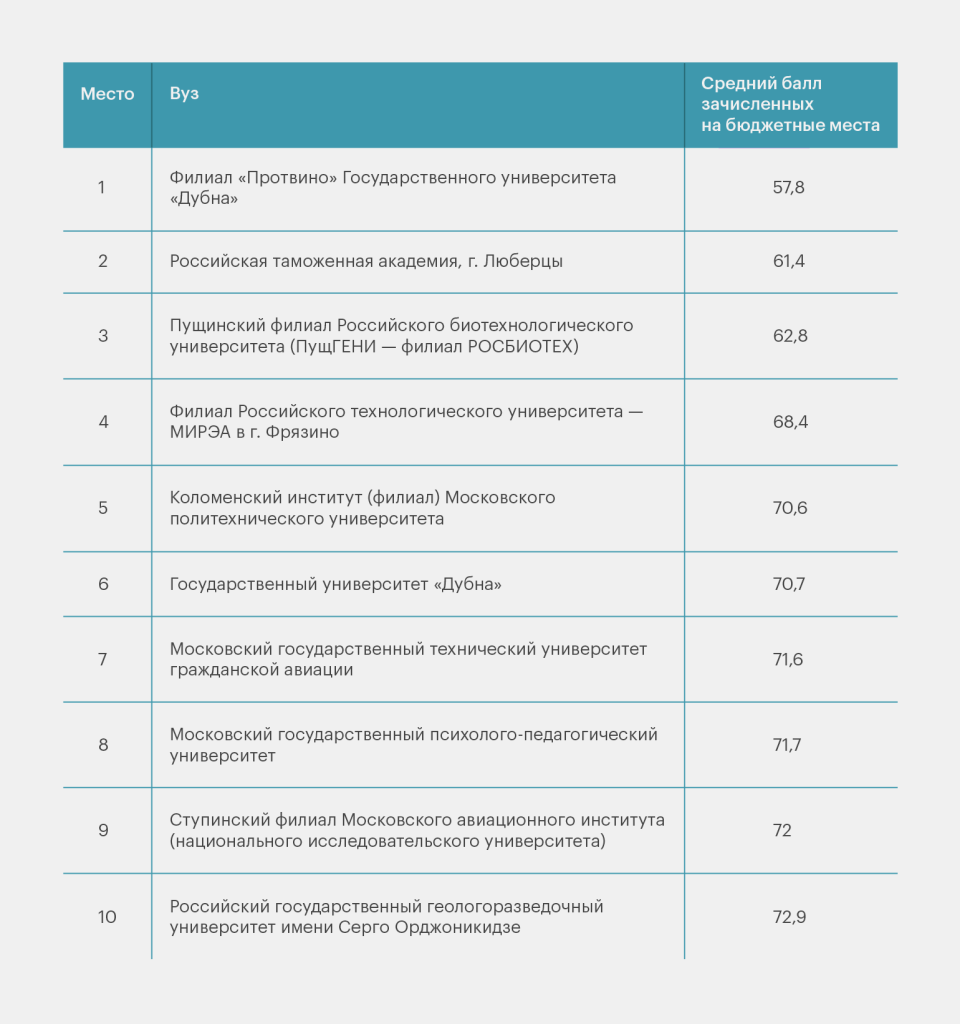 таблица 25.04.25-03.png