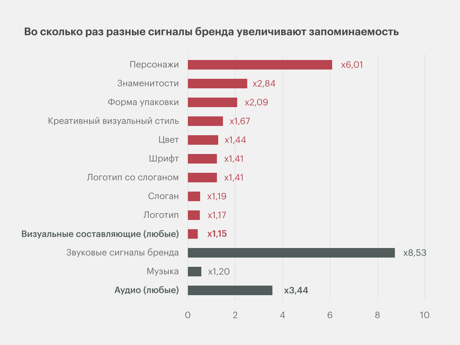 Как повысить узнаваемость бренда