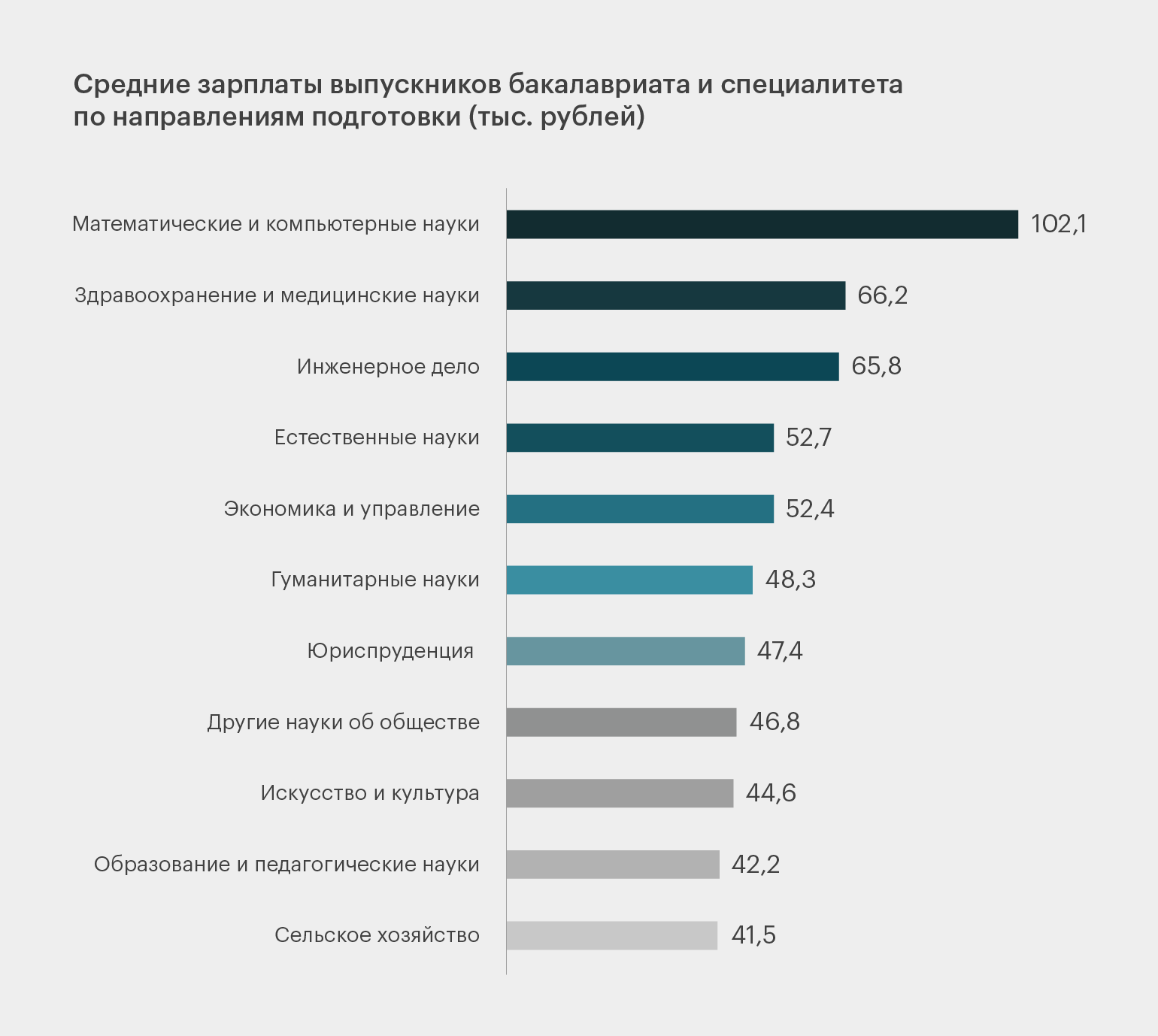 Рейтинг вузов по трудоустройству выпускников