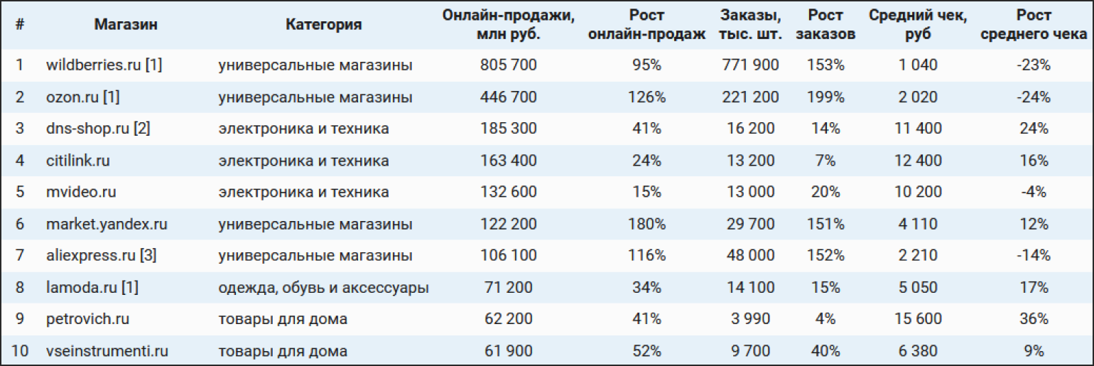 За Сколько Продавать Фотографии