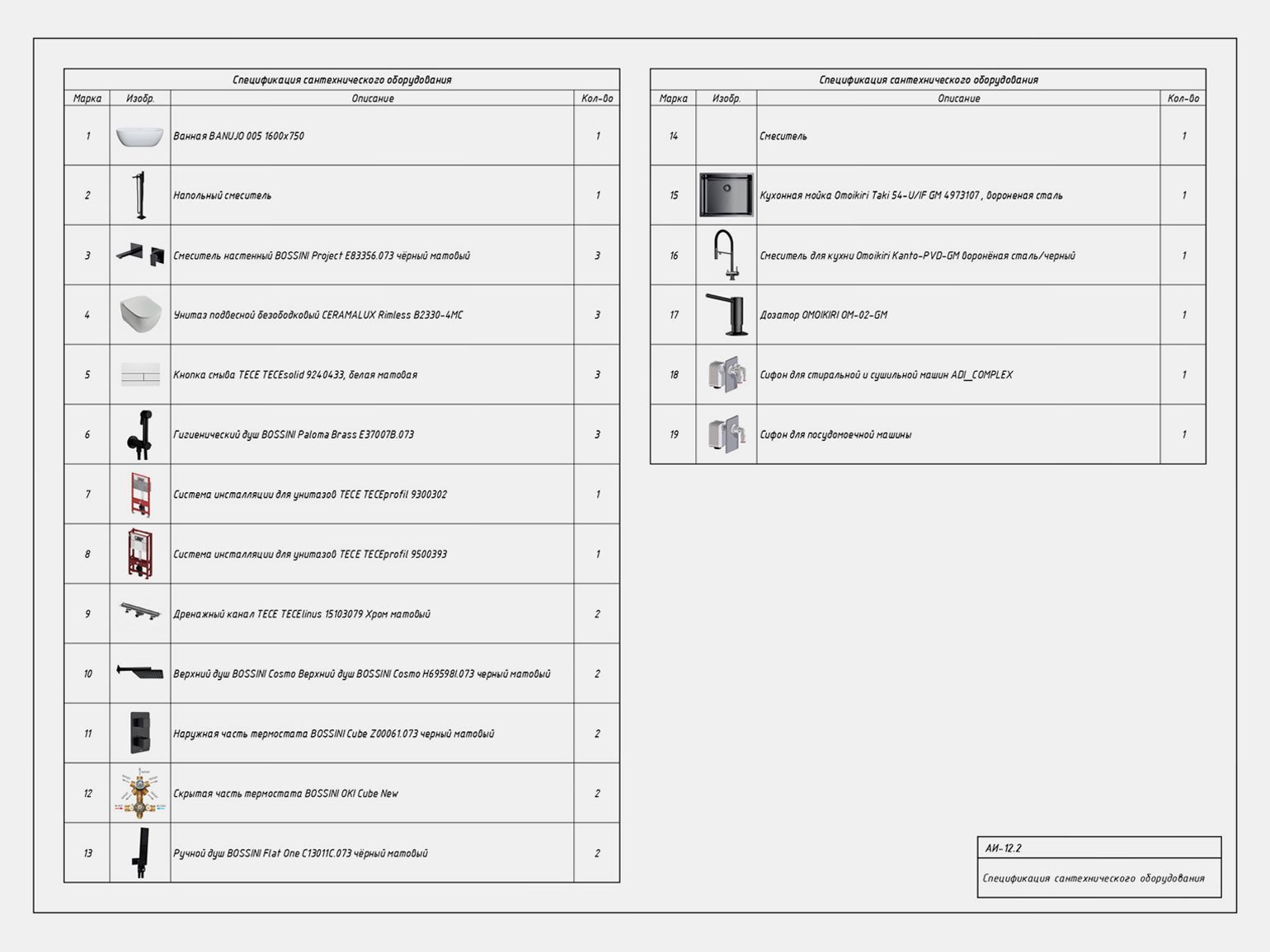 Программа для проектирования Autodesk Revit: автоматическое создание проектов и спецификаций