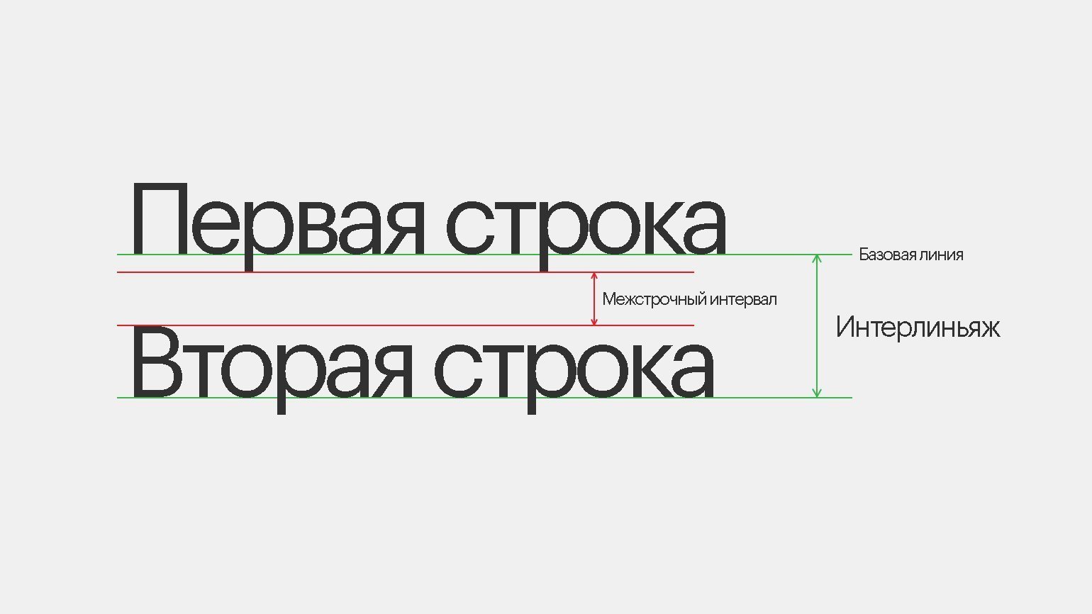 Что такое типографика: интерлиньяж, межстрочный интервал и базовая линия