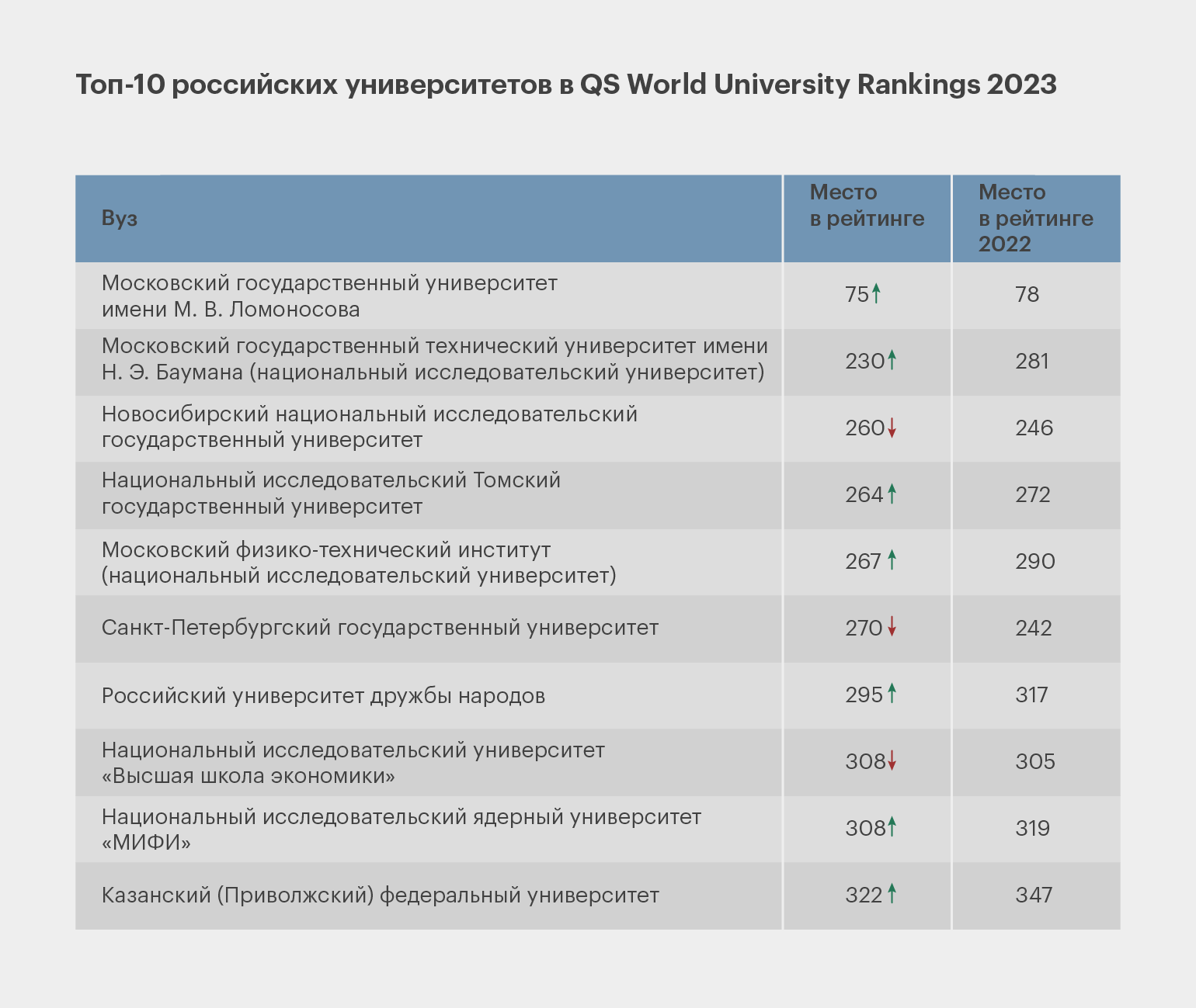 Топ 2023 год. Рейтинг университетов. Рейтинг российских университетов. Топ российских вузов 2023.