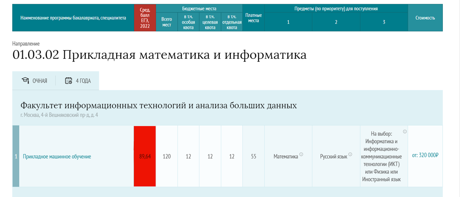 Рассчитать балл аттестата за 11. Рассчитать балл. Как рассчитать балл аттестата. Средний балл. Посчитать средний балл аттестата.