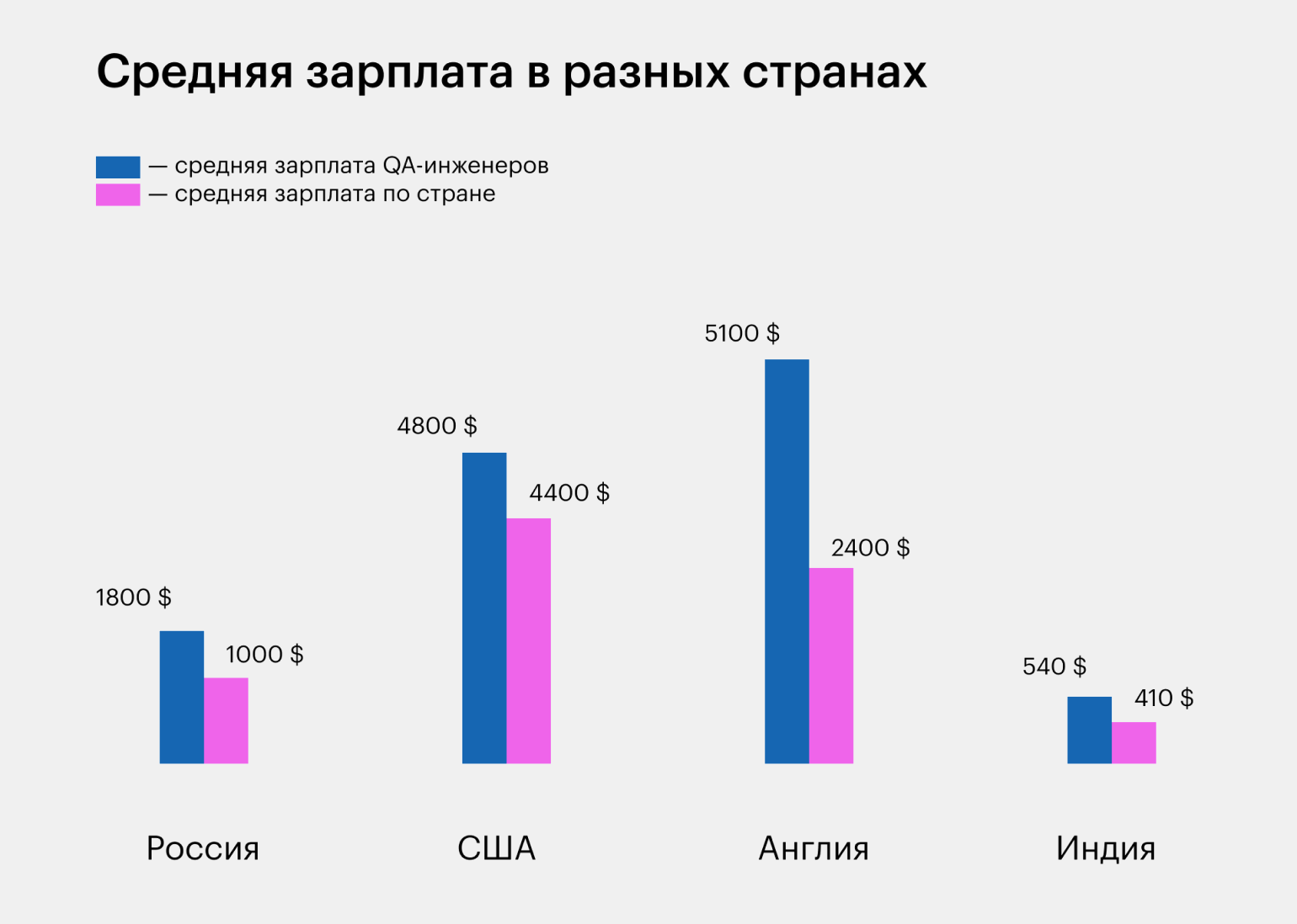 Росатом зарплаты 2024